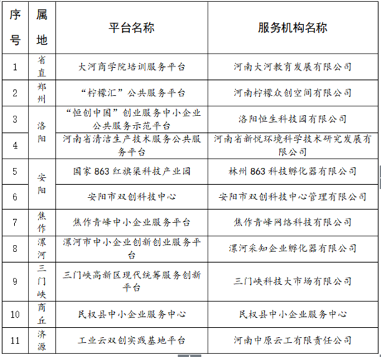 河南企业网，河南省中小企业公共服务平台