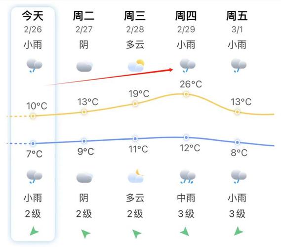 福州天气预报一周，福州天气24小时